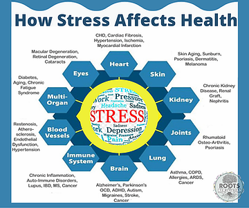 LET’S ADDRESS YOUR STRESS